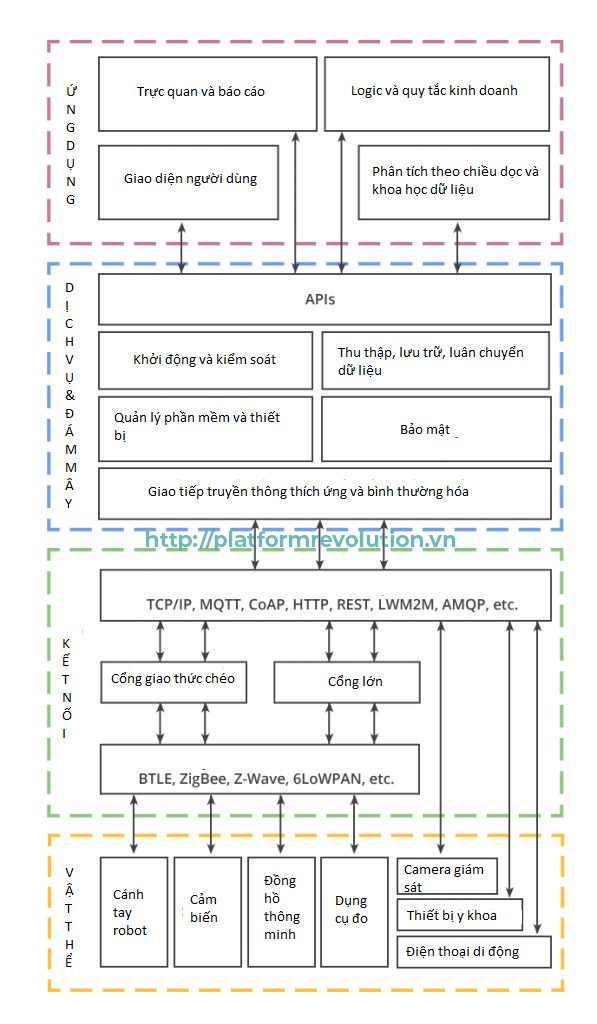 iot_structure