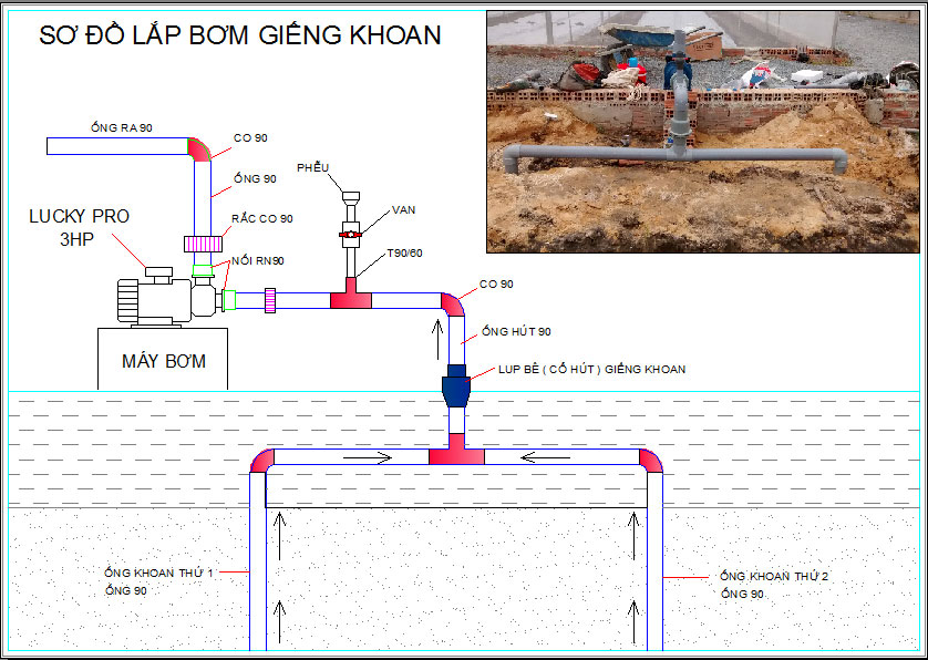 sơ đồ lắp bơm giếng khoan