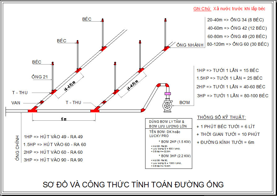 huong dan tinh duong ong