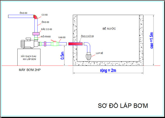 sơ đồ lắp bơm bể nước