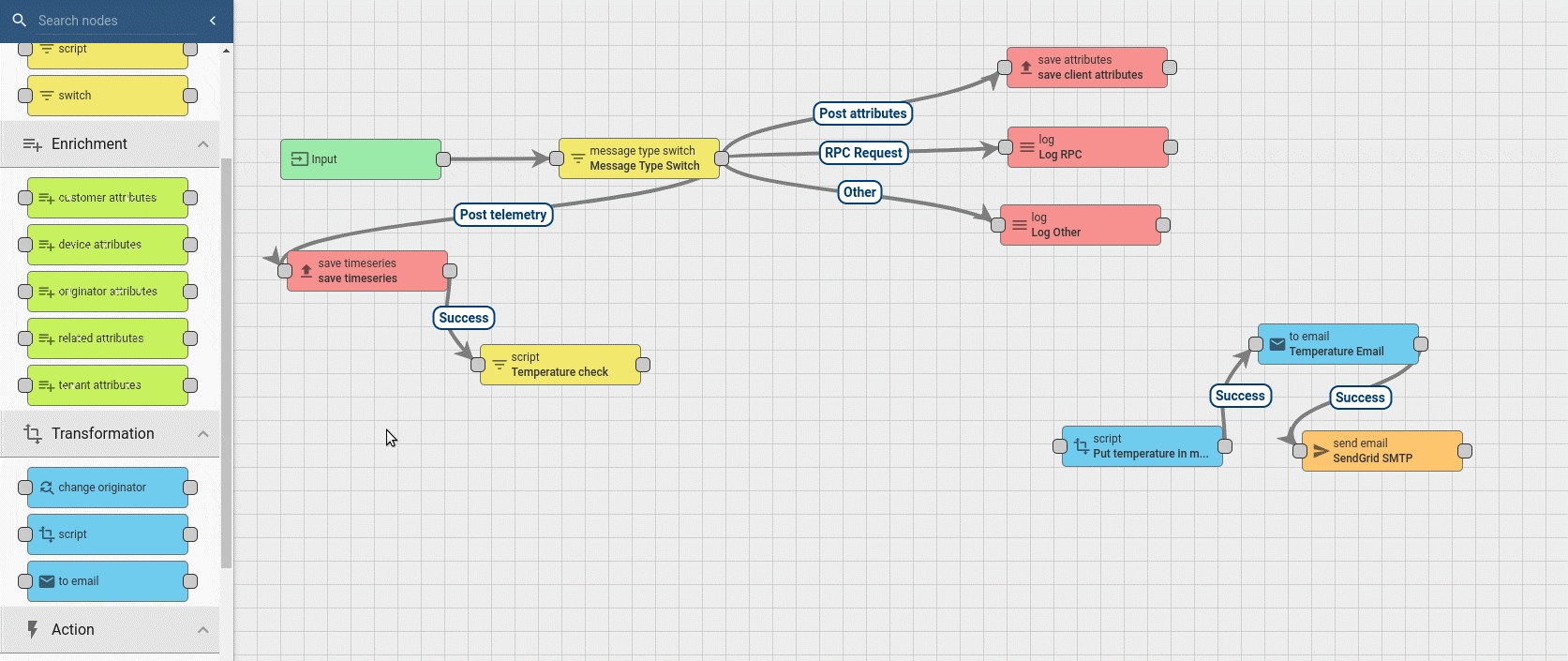 thingboard_demo