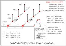 tính toán đường ống