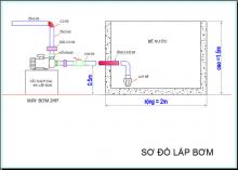 sơ đồ lắp bơm bể nước
