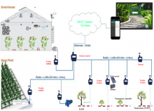 Giới thiệu chung IOT-AGRI